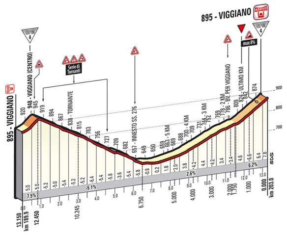 ukm_05_viggiano_gazzetta