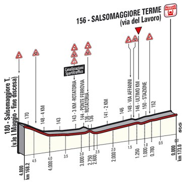 ukm_10_salsomaggiore