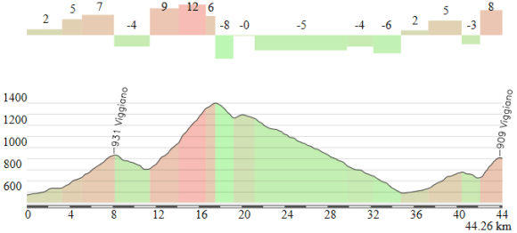Viggiano (alternativa)