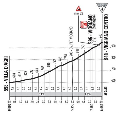 viggiano oeste_gazzetta
