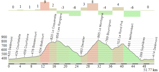 Delemont (alternativa)