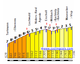 Eischoll-Mauracker_NW