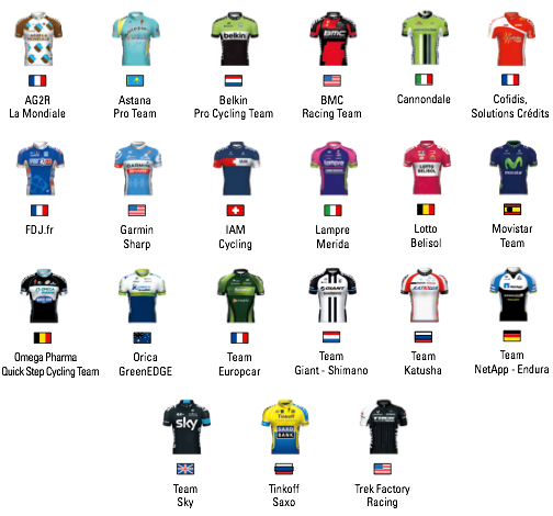 Equipos_Dauphine 2014