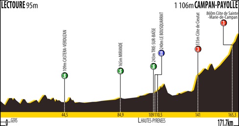 Etape1_RDS_2014