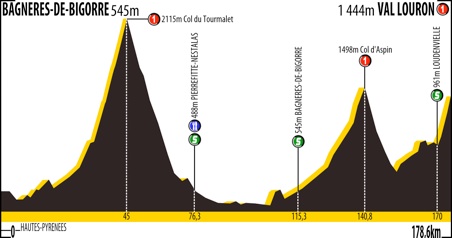 Etape2_RDS_2014