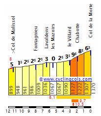 El Col de la Morte desde el cruce de Malissol