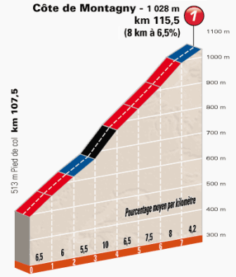 PROFILCOLSCOTES_MONTAGNY