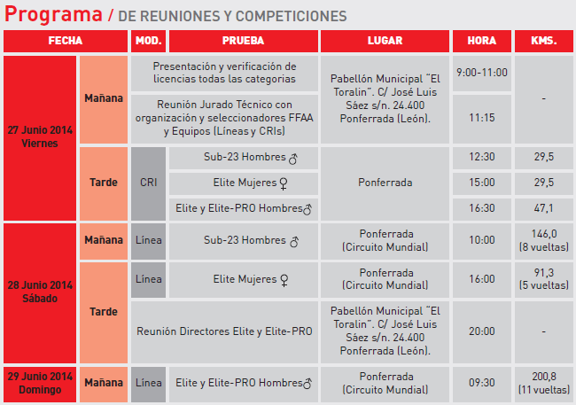Programa Campeonatos de España 2014