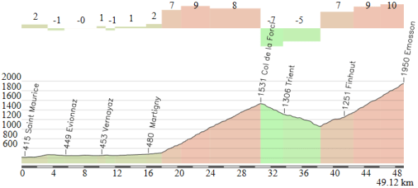 Saint Maurice - Emosson