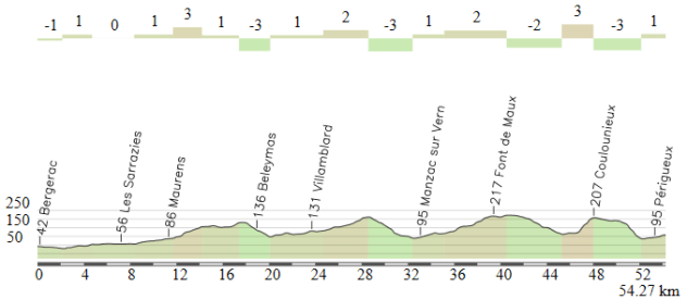 Bergerac-Perigueux (CRI)