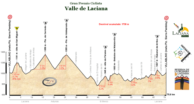 Circuito Laciana Largo