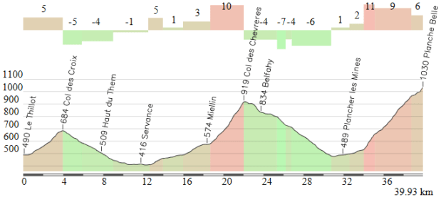 Le Thillot - Planche Belles Filles