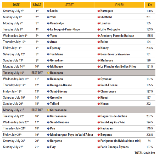 Listado Etapas Tour 2014