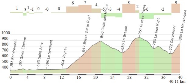 Remiremont - Gerardmer (La Mauselaine)