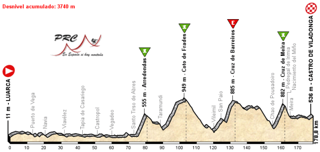 01 Luarca - Castro de Viladonga
