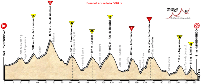 03 Ponferrada - Mondoñedo corta