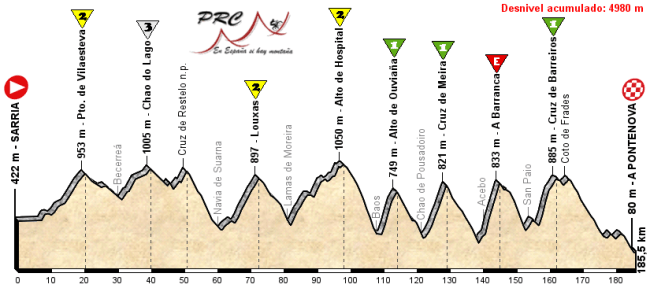 05 Sarria - A Pontenova