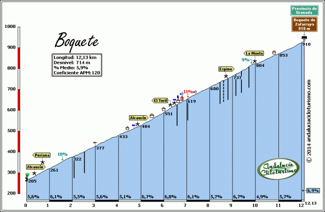 boquete de zafarraya