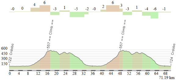 Cordoba (alternativa 2)