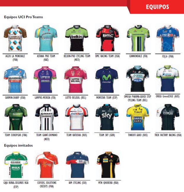 Equipos Vuelta España 2014