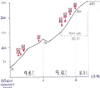 Igeldo por Igara (perfil Jaggermaister)