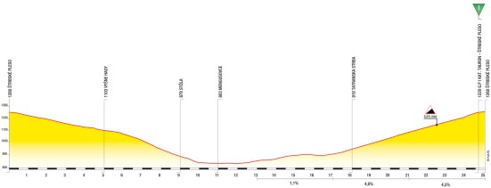 E5_runda_25_strebske