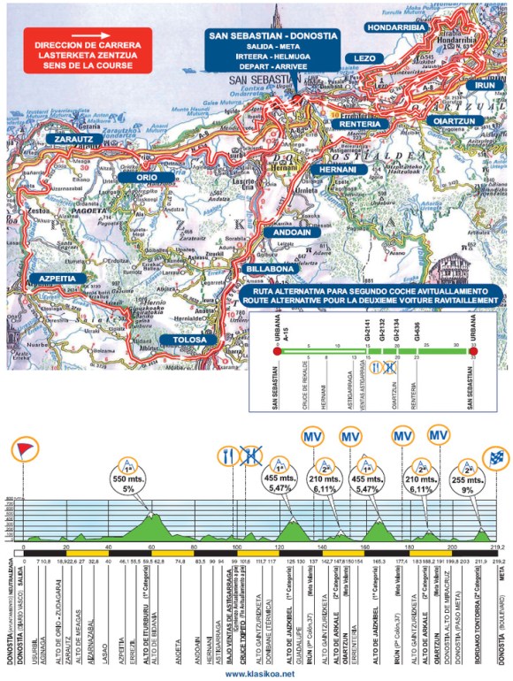 recorrido san sebastian 2014