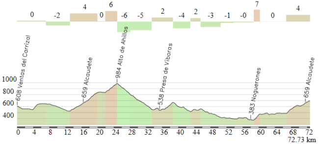 Ventas del Carrizal - Alcaudete