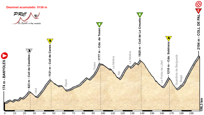Banyoles - Coll de Pal