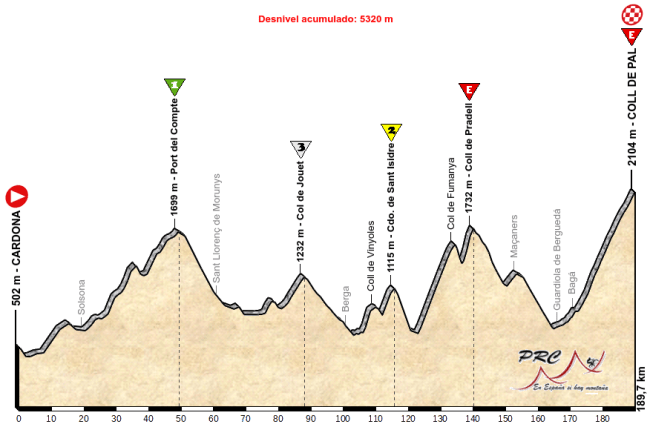 Cardona - Coll de Pal