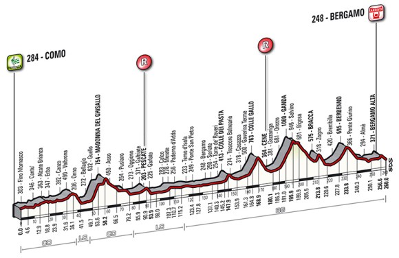 altimetria_lombardia_2014_finale