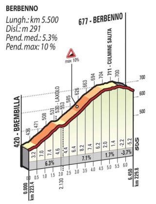 Berbenno_Lombardia 2014_Gazzetta
