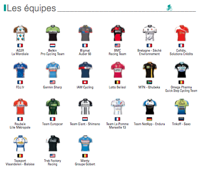 Equipos Paris-Tours 2014