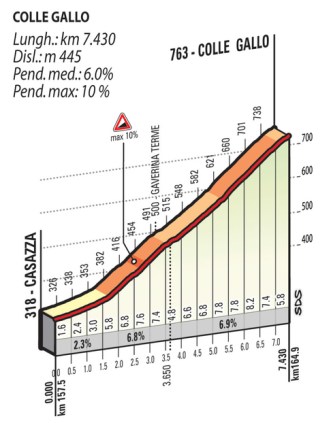 Colle Gallo_Lombardia 2014_Gazzetta
