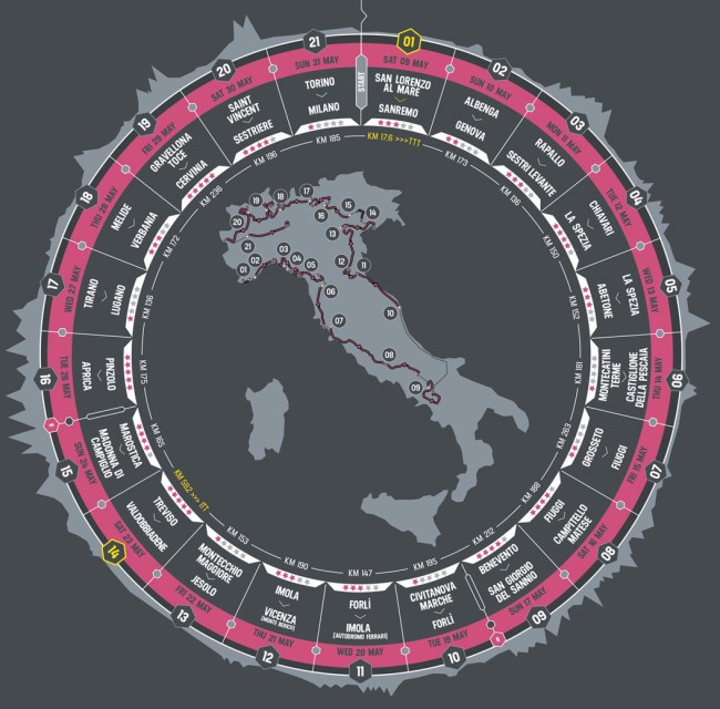 Giro 2015_ mapa general y etapas