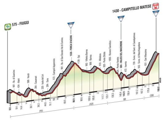 T08_CampitelloM_alt_