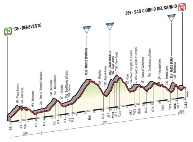 T09_SanGiorgioDS_alt_