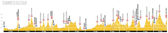 Tour 2015_perfil general montaña
