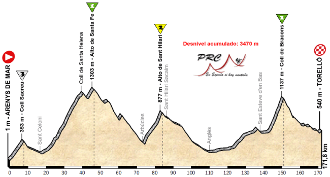 Arenys de Mar - Torello
