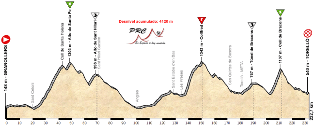 Granollers - Torello