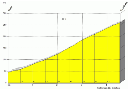 canbleda-soller_acmontjuic