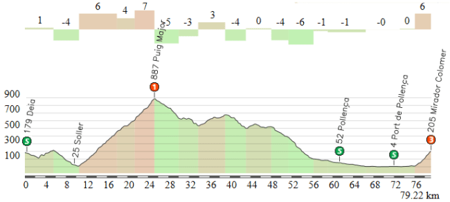 Deia - Mirador des Colomer