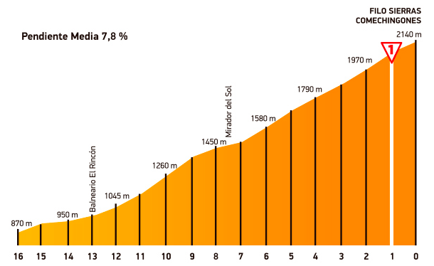 filo-sierras-comechingones-etapa-06