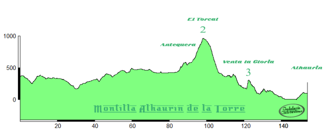 Alternativa etapa Alhaurin