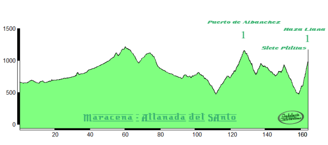 Alternativa etapa Allanada