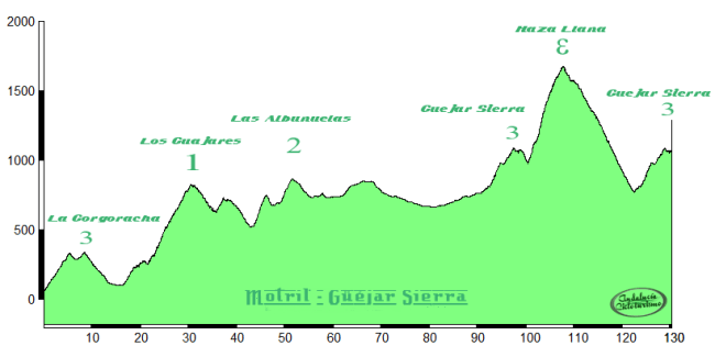 Alternativa etapa Granada