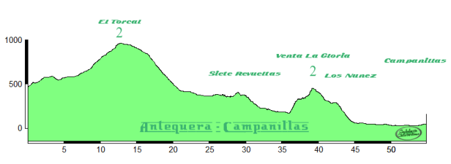 Alternativa final ultima etapa