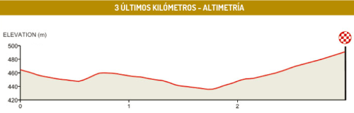 altimetria_km finales_2