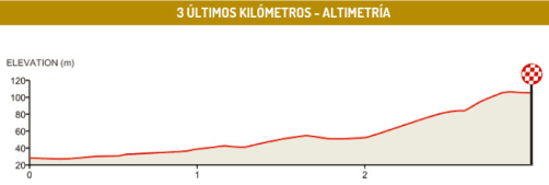 altimetria_km finales_5