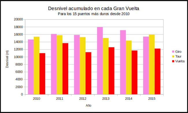 Grafica desnivel 2015